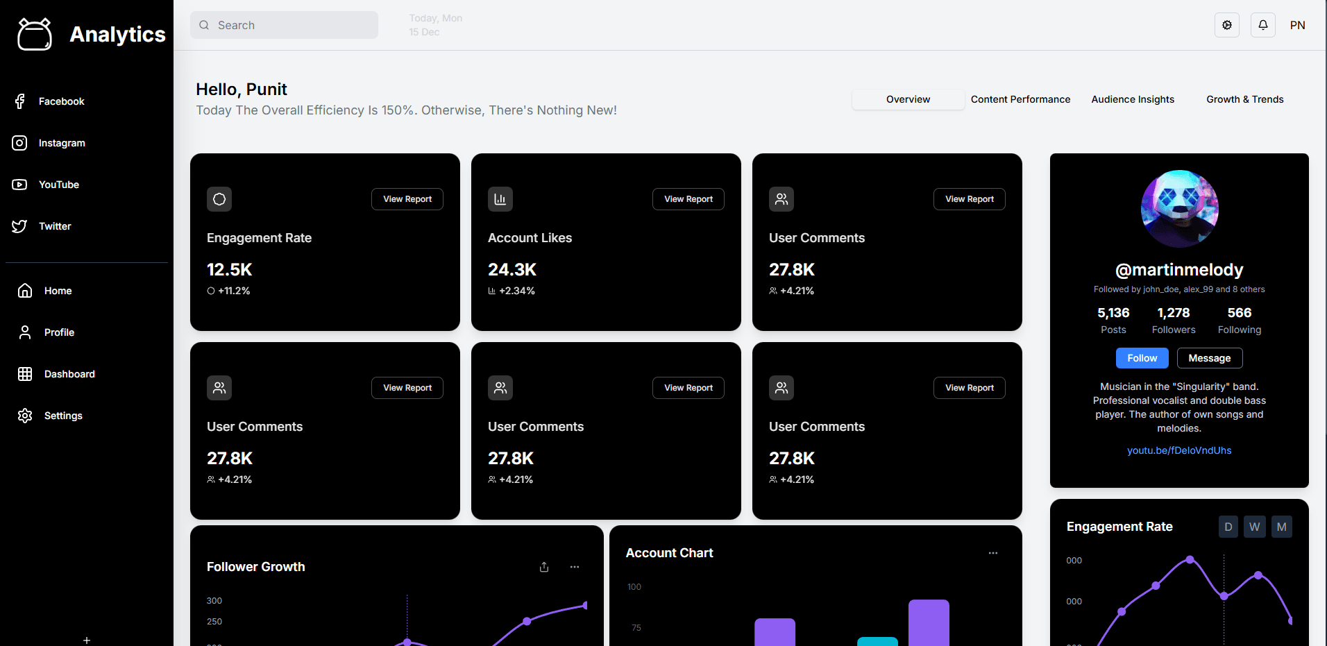 Unified social media dashboard